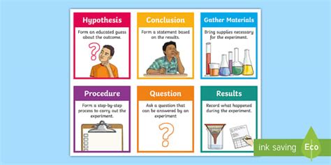 Scientific Methond Flashcards .